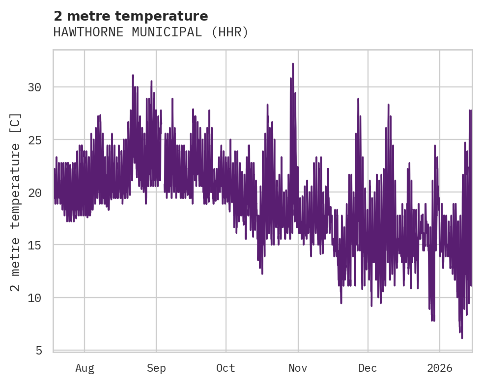 Temperature obs for HAWTHORNE MUNICIPAL