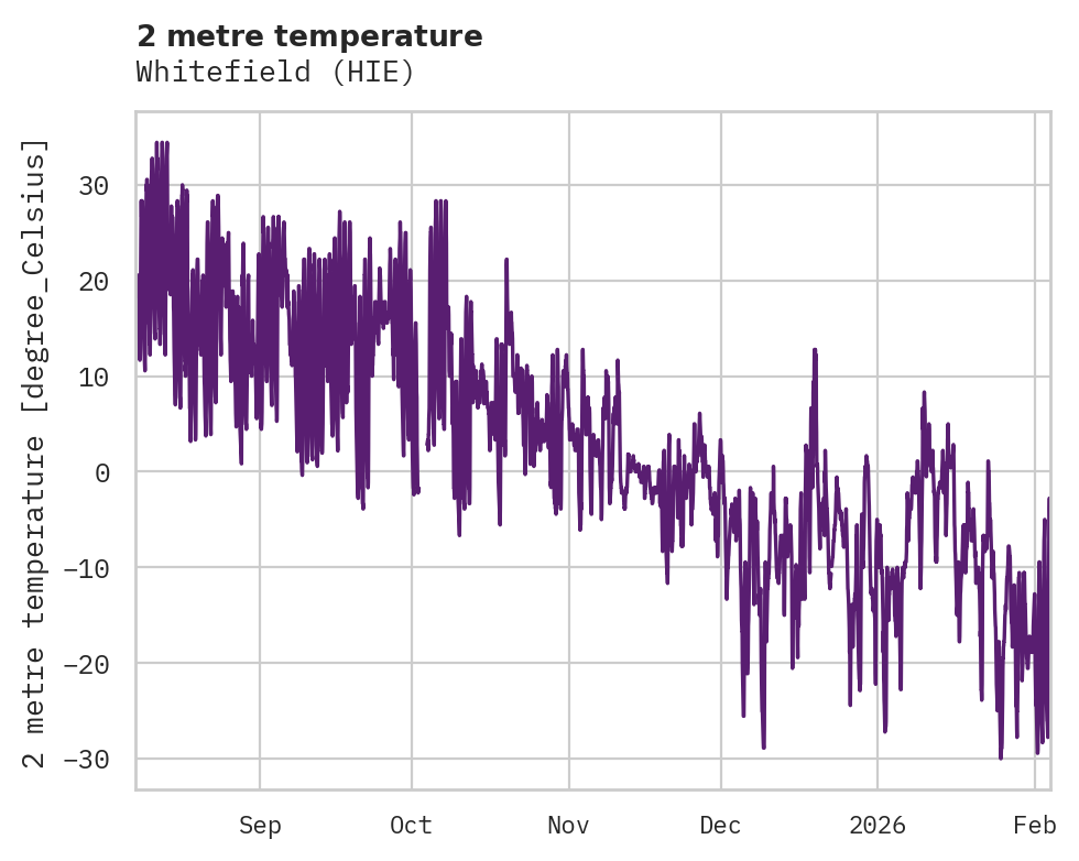 Temperature obs for Whitefield
