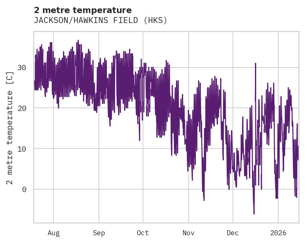 Temperature obs for JACKSON/HAWKINS FIELD