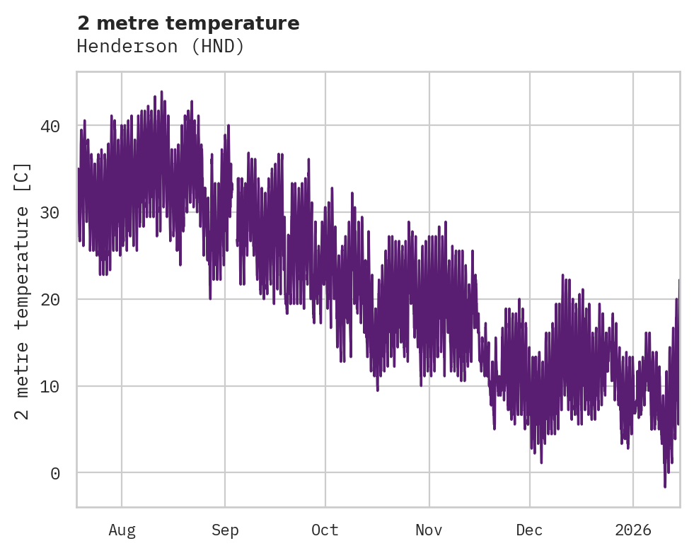 Temperature obs for Henderson