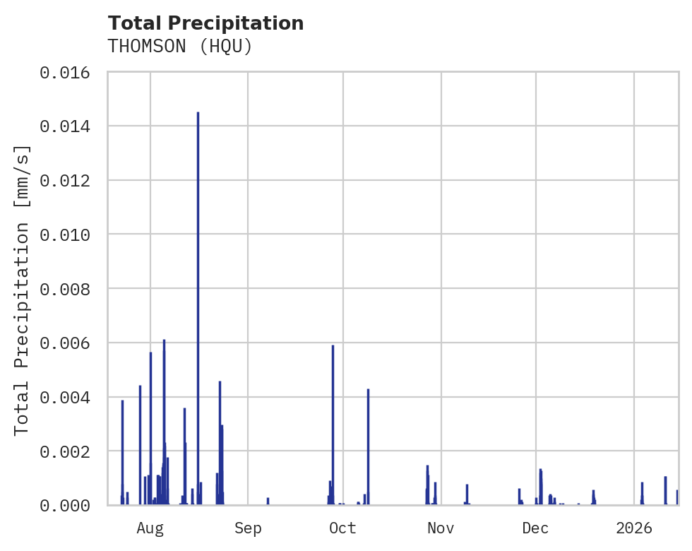Precipitation obs for THOMSON
