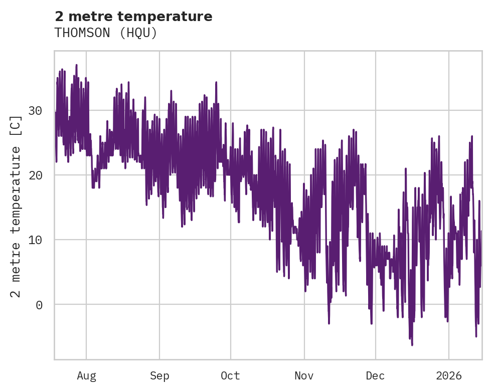 Temperature obs for THOMSON