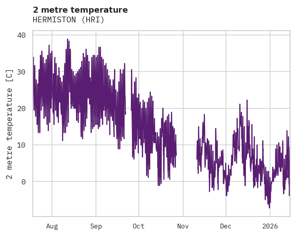 Temperature obs for HERMISTON
