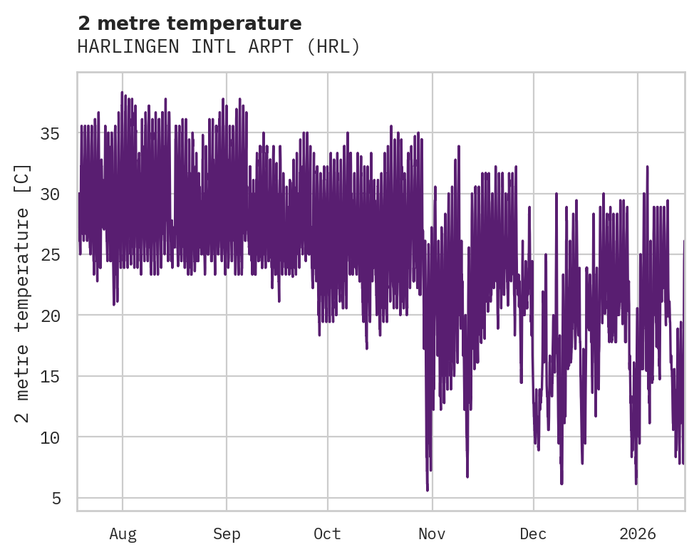 Temperature obs for HARLINGEN INTL ARPT