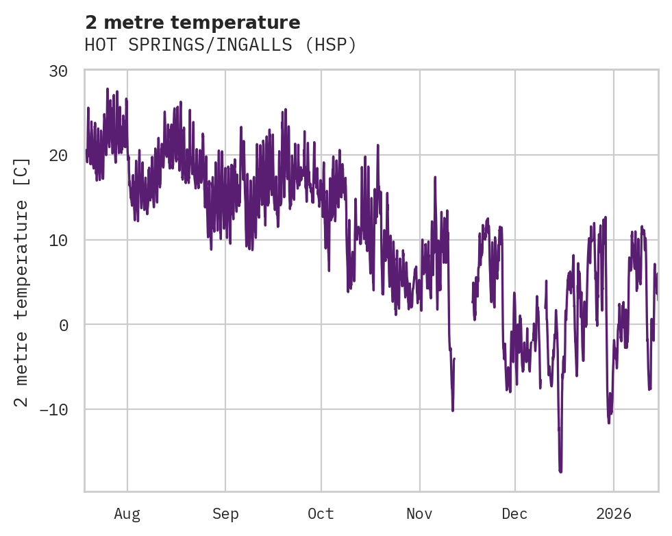 Temperature obs for HOT SPRINGS/INGALLS