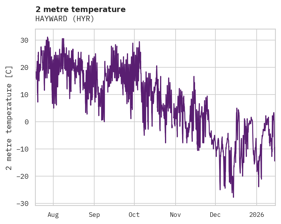 Temperature obs for HAYWARD