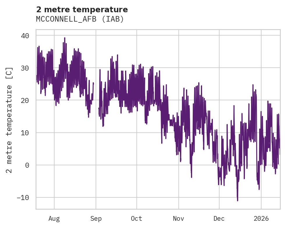 Temperature obs for MCCONNELL_AFB