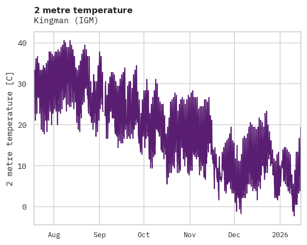 Temperature obs for Kingman