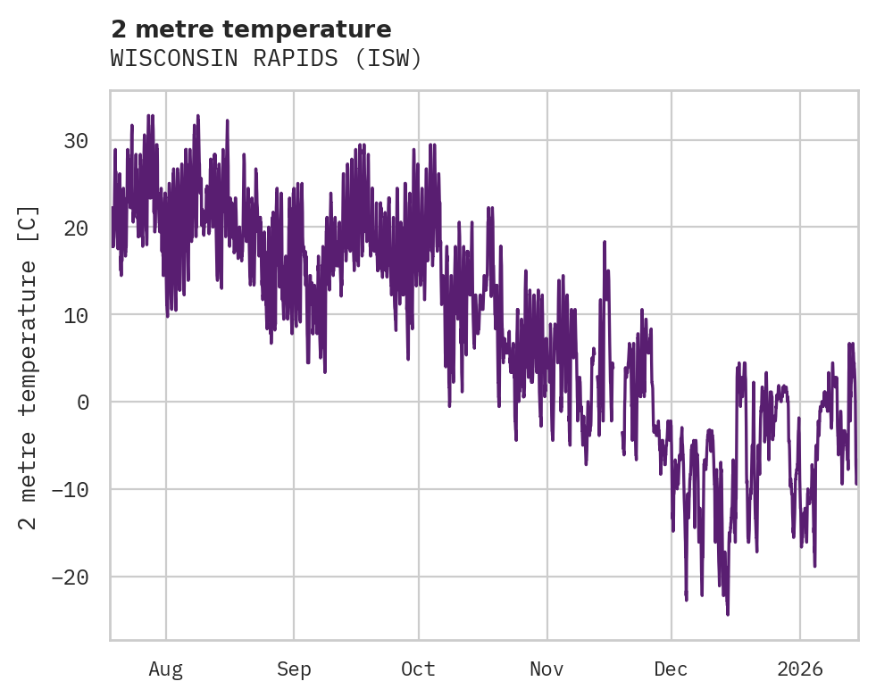 Temperature obs for WISCONSIN RAPIDS
