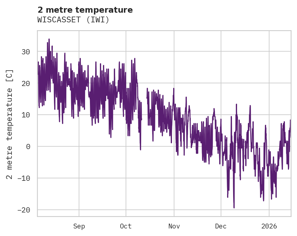 Temperature obs for WISCASSET