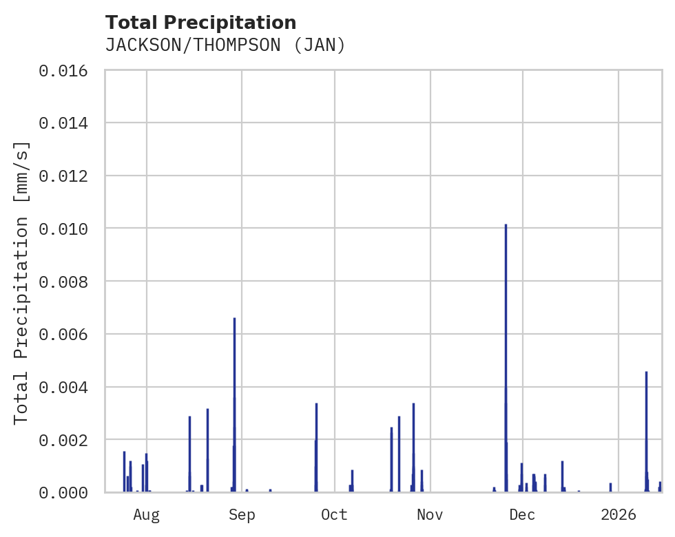 Precipitation obs for JACKSON/THOMPSON