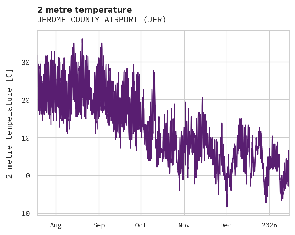 Temperature obs for JEROME COUNTY AIRPORT