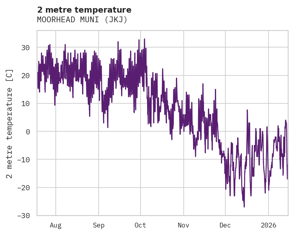 Temperature obs for MOORHEAD MUNI