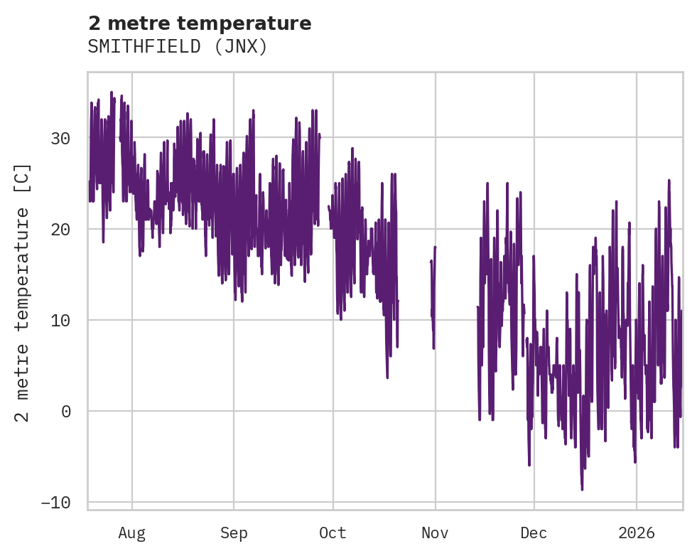 Temperature obs for SMITHFIELD