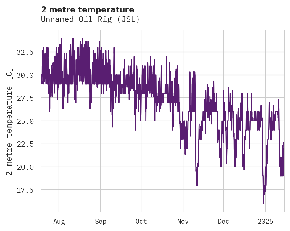 Temperature obs for Unnamed Oil Rig