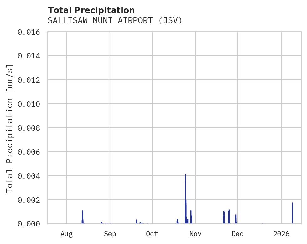 Precipitation obs for SALLISAW MUNI AIRPORT