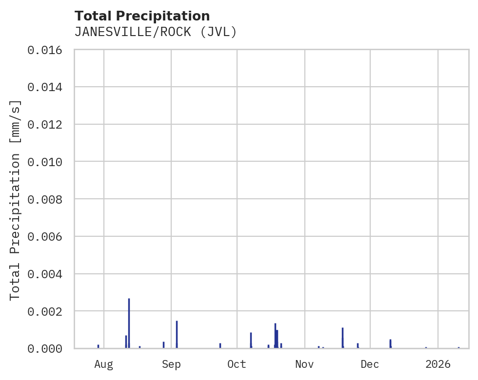 Precipitation obs for JANESVILLE/ROCK