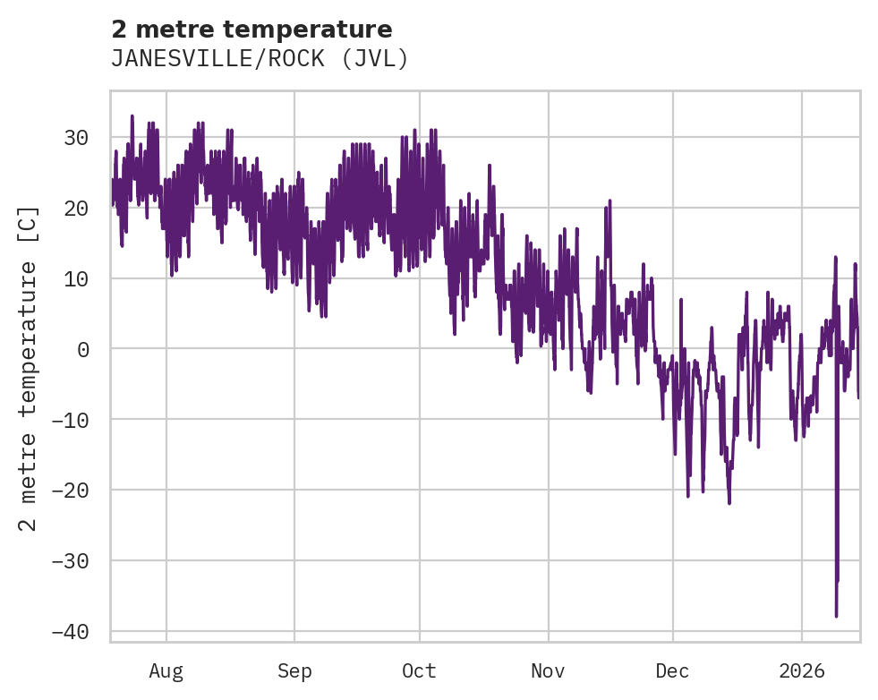 Temperature obs for JANESVILLE/ROCK
