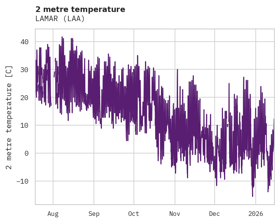 Temperature obs for LAMAR