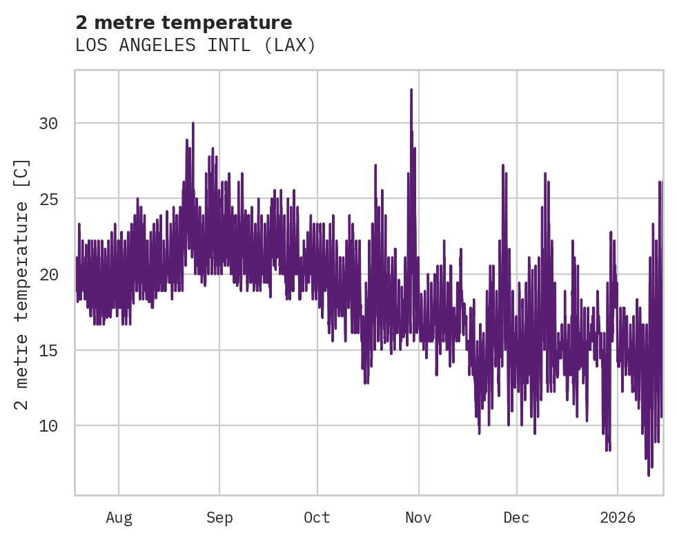 Temperature obs for LOS ANGELES INTL
