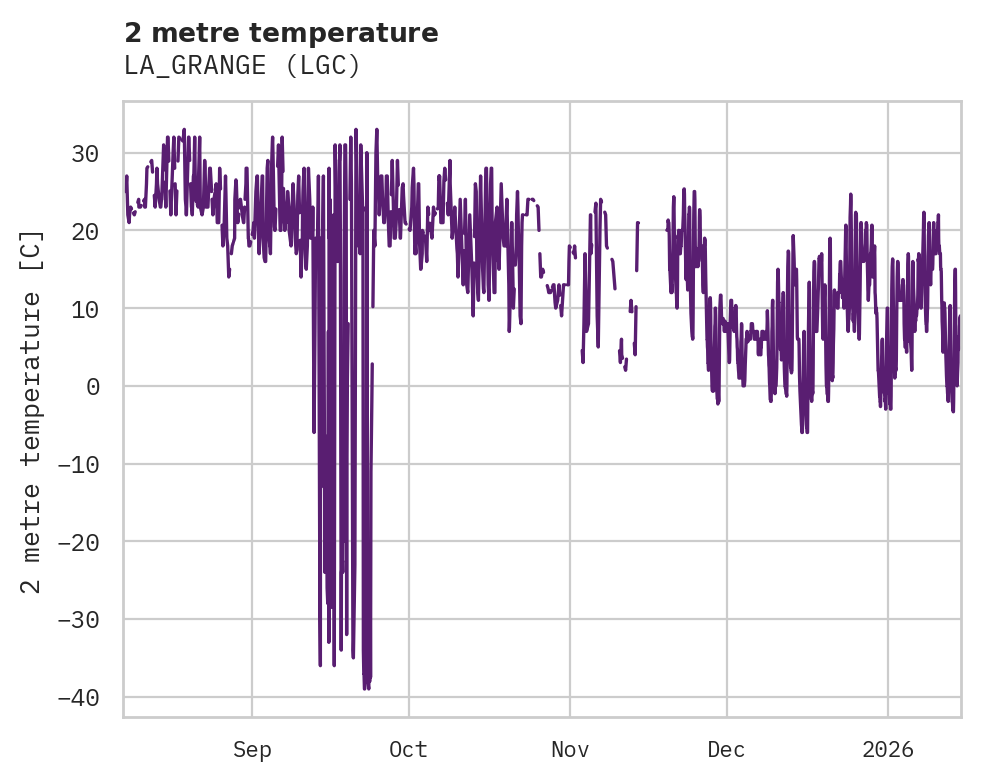 Temperature obs for LA_GRANGE