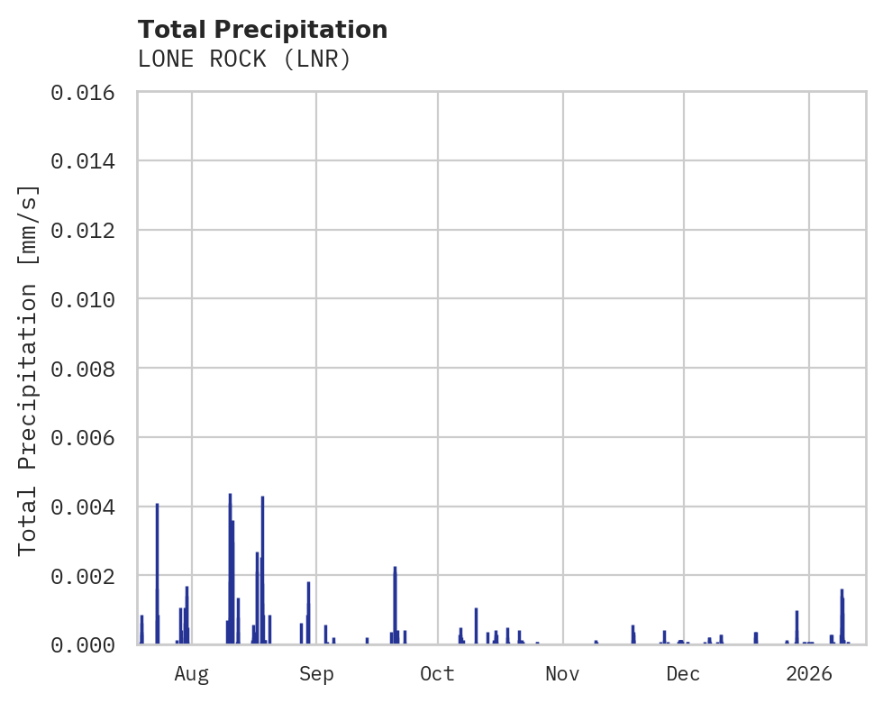 Precipitation obs for LONE ROCK