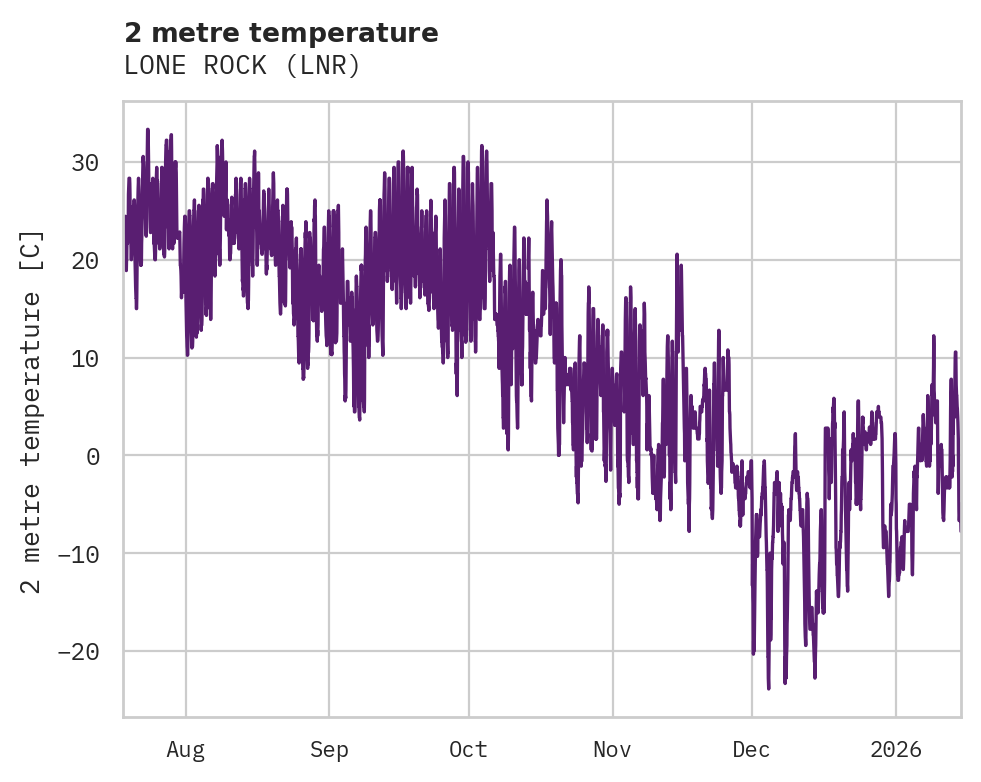Temperature obs for LONE ROCK