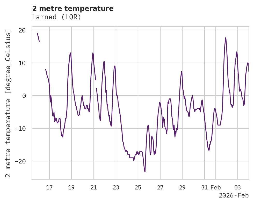 Temperature obs for Larned