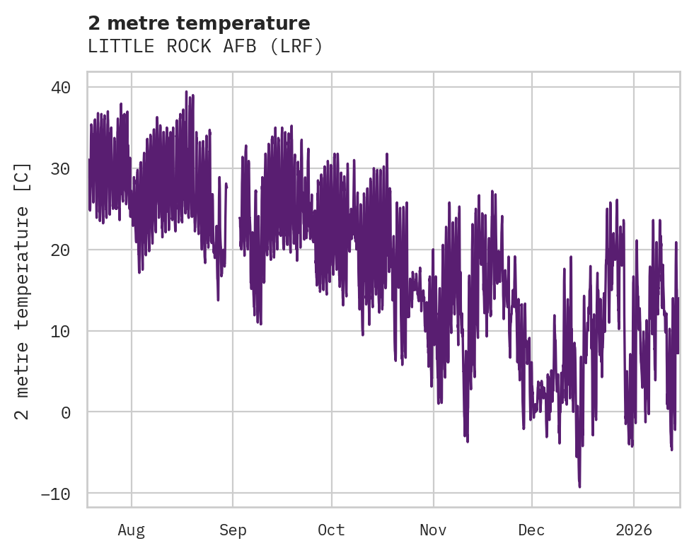 Temperature obs for LITTLE ROCK AFB