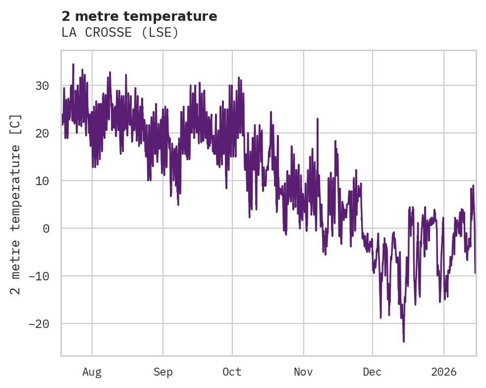 Temperature obs for LA CROSSE