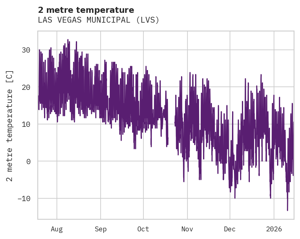 Temperature obs for LAS VEGAS MUNICIPAL