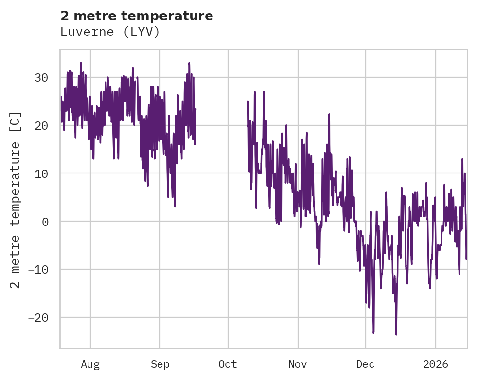 Temperature obs for Luverne