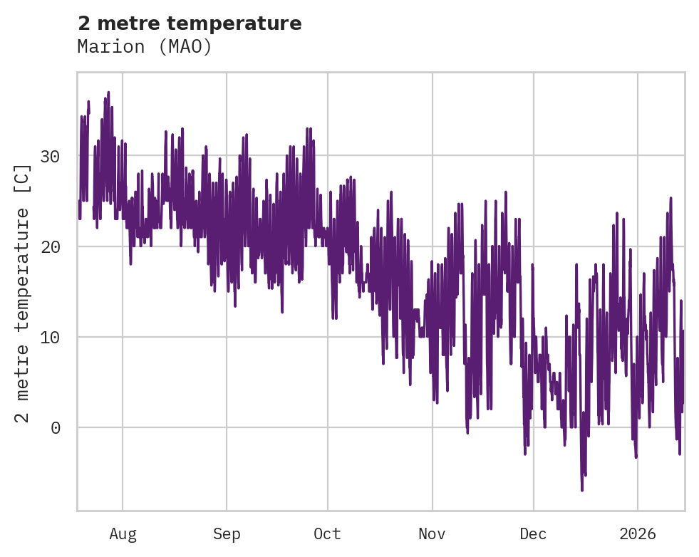 Temperature obs for Marion