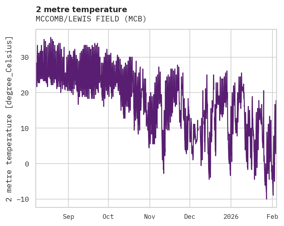 Temperature obs for MCCOMB/LEWIS FIELD