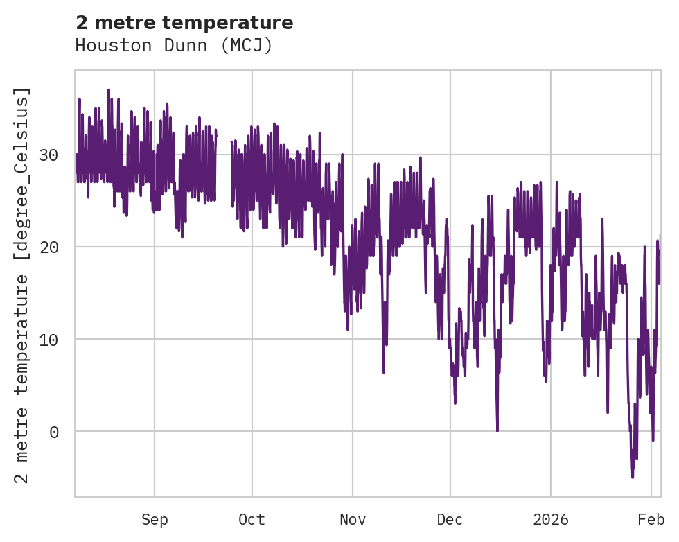Temperature obs for Houston Dunn