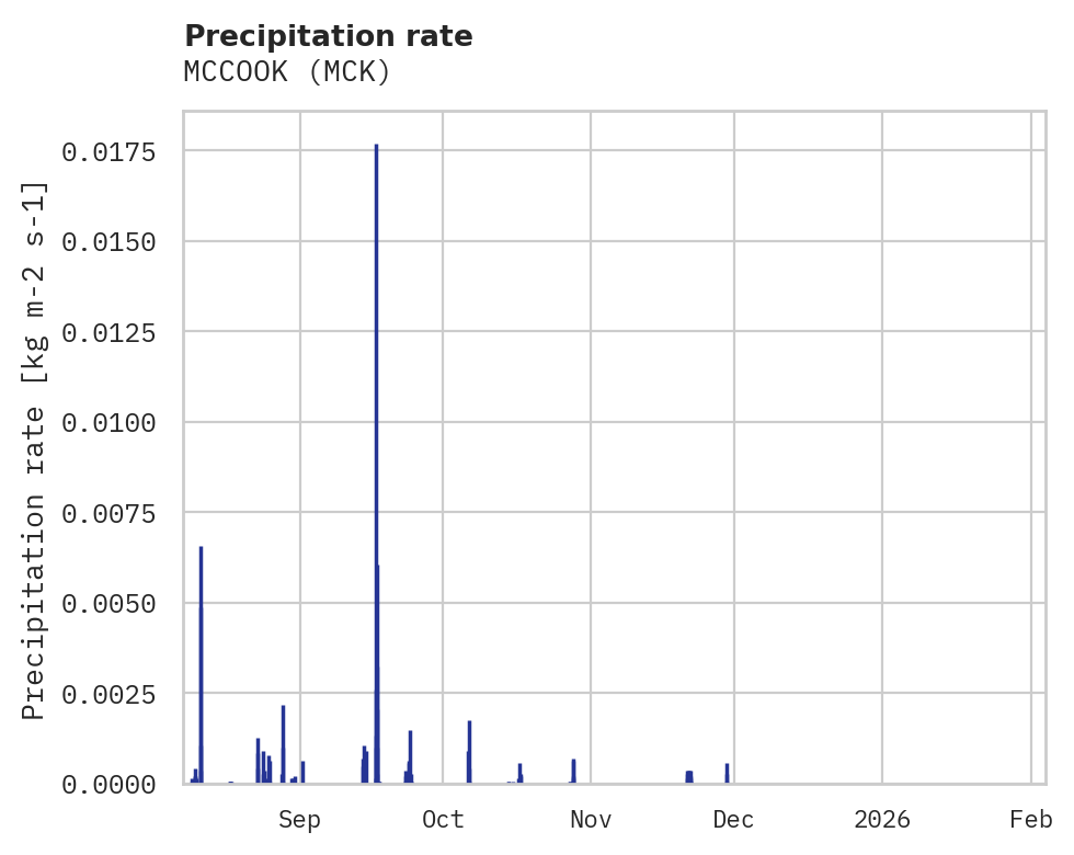 Precipitation obs for MCCOOK