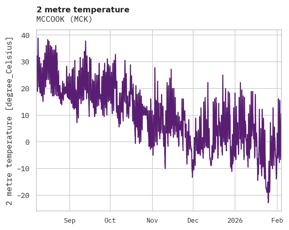 Temperature obs for MCCOOK