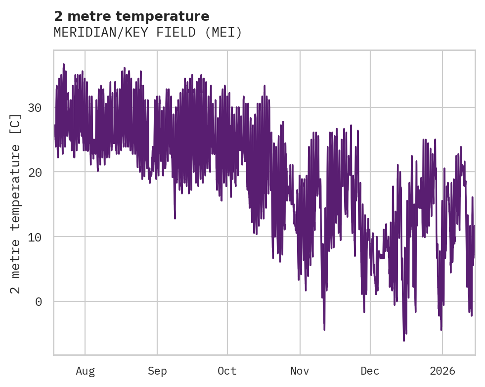 Temperature obs for MERIDIAN/KEY FIELD