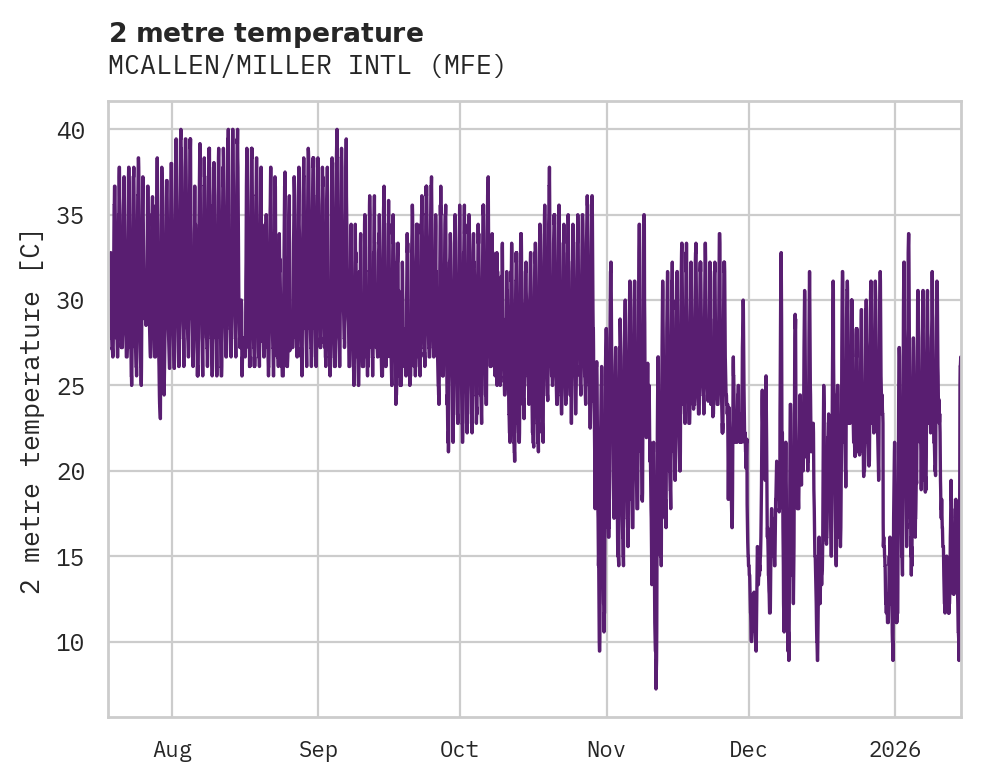Temperature obs for MCALLEN/MILLER INTL