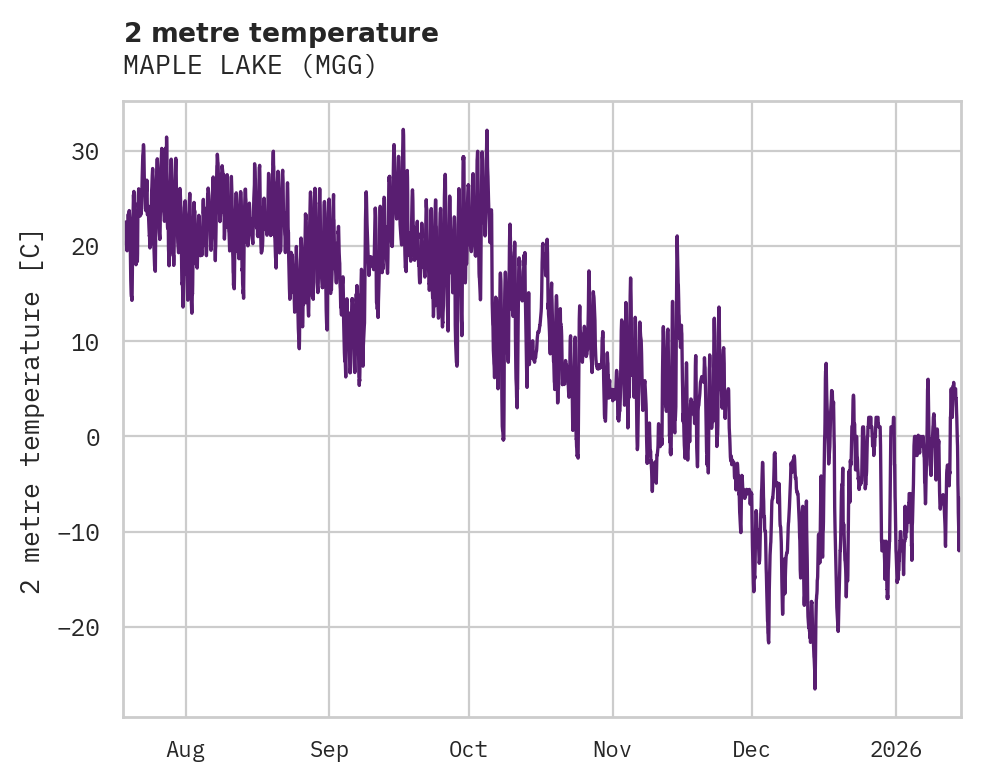 Temperature obs for MAPLE LAKE