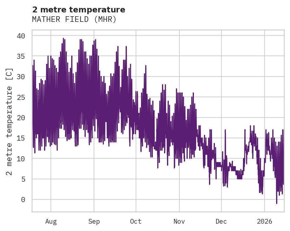 Temperature obs for MATHER FIELD