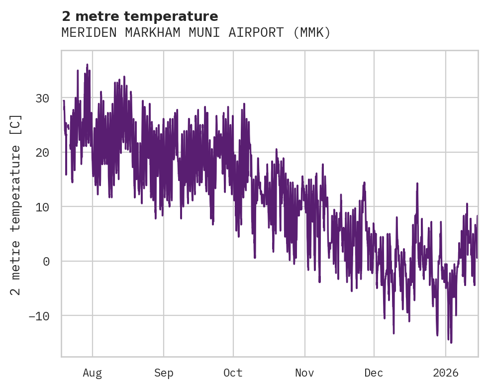 Temperature obs for MERIDEN MARKHAM MUNI AIRPORT