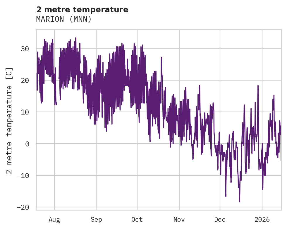 Temperature obs for MARION