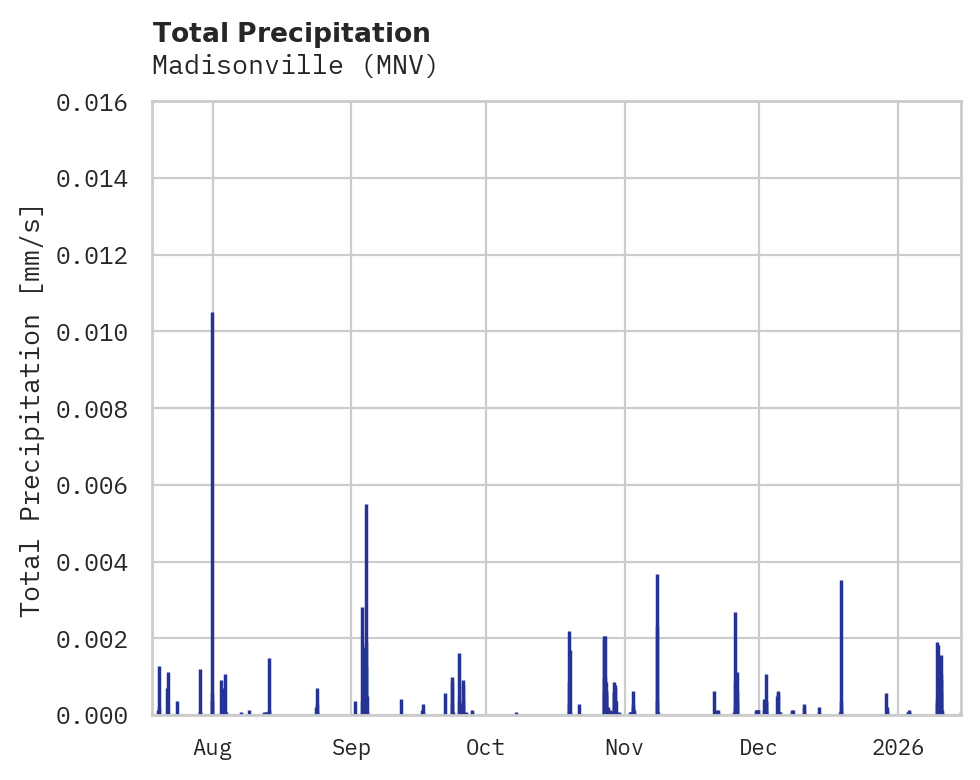 Precipitation obs for Madisonville