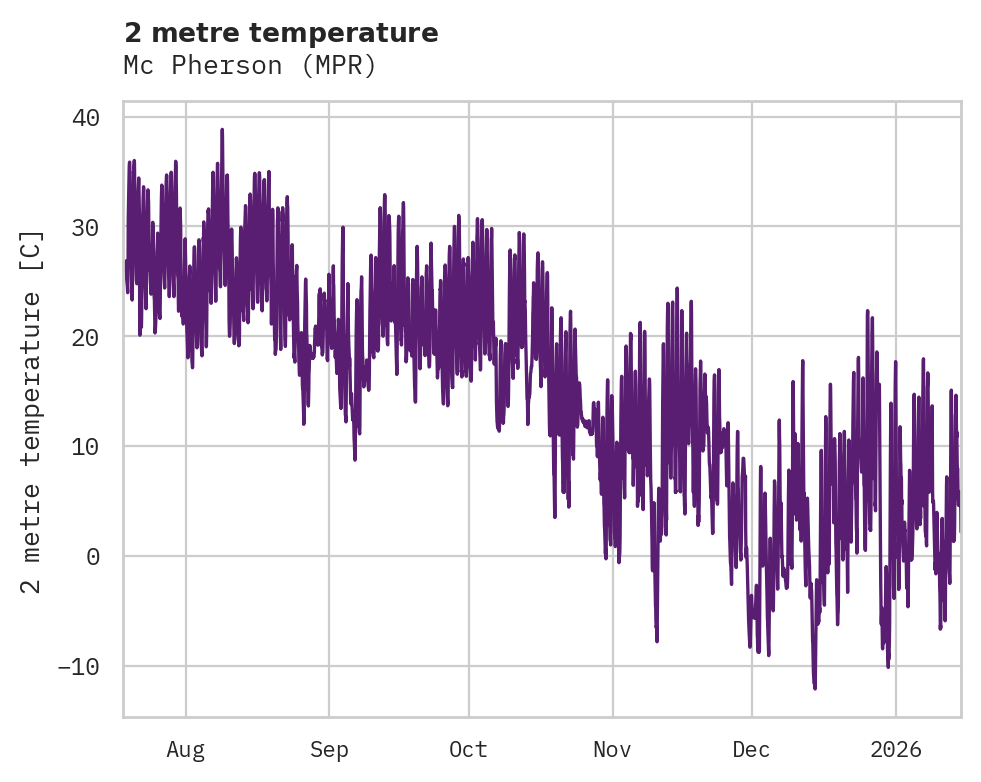 Temperature obs for Mc Pherson