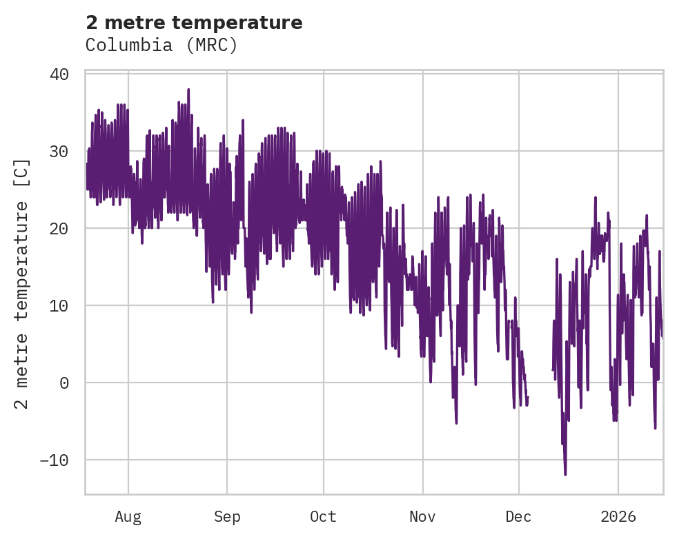 Temperature obs for Columbia