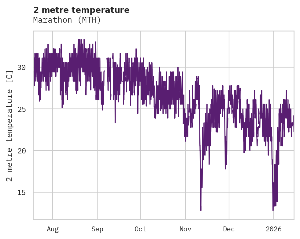Temperature obs for Marathon
