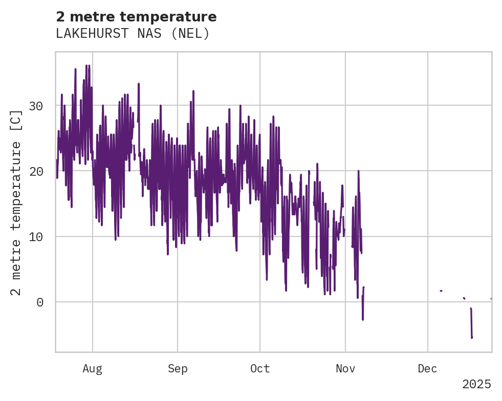 Temperature obs for LAKEHURST NAS