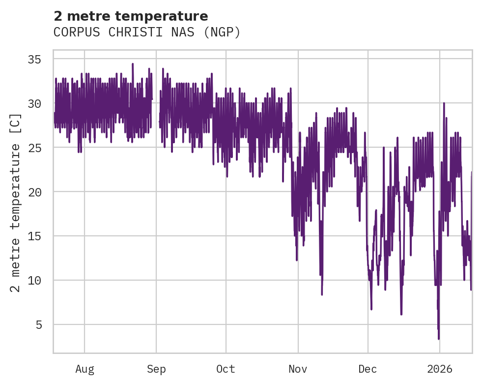 Temperature obs for CORPUS CHRISTI NAS