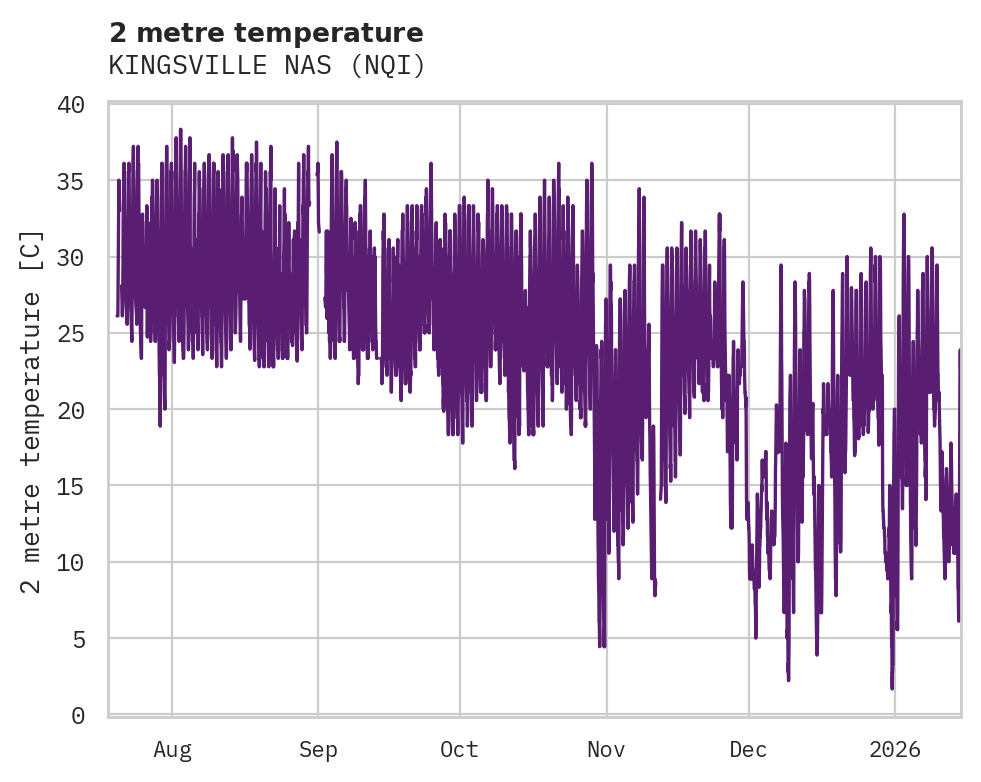 Temperature obs for KINGSVILLE NAS